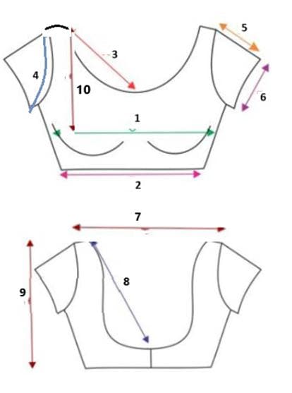 Hand-drawn sketch of a blouse front and back with ten numbered measurement arrows in different colours, running across the neckline, chest, hem, sleeve opening, sleeve length, armhole and back.
