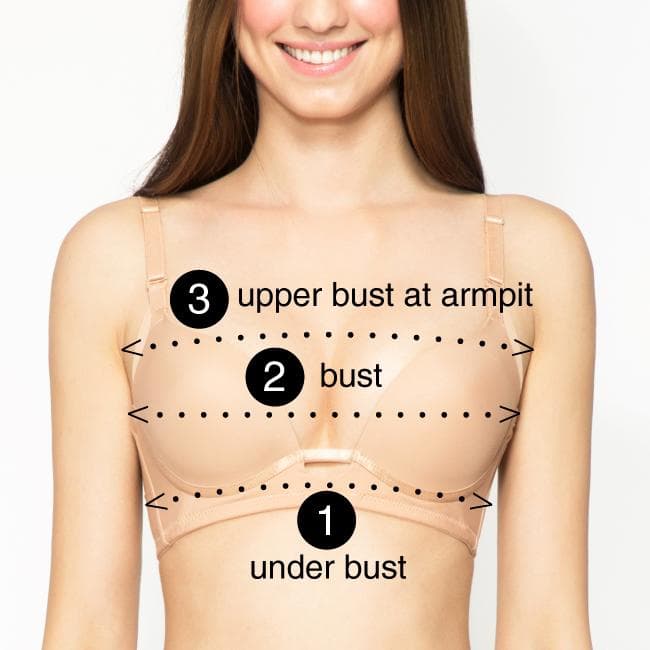 Photograph of a woman wearing a bra, with three dotted measuring lines drawn across her chest: the lowest labelled under bust, the middle labelled bust across the fullest part, and the highest labelled upper bust at the armpit.