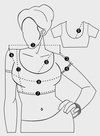 Line drawing of a woman's upper body with nine numbered measuring points marked in dotted lines across the shoulders, chest and under-bust, alongside a small inset drawing of a blouse back carrying a further numbered point.